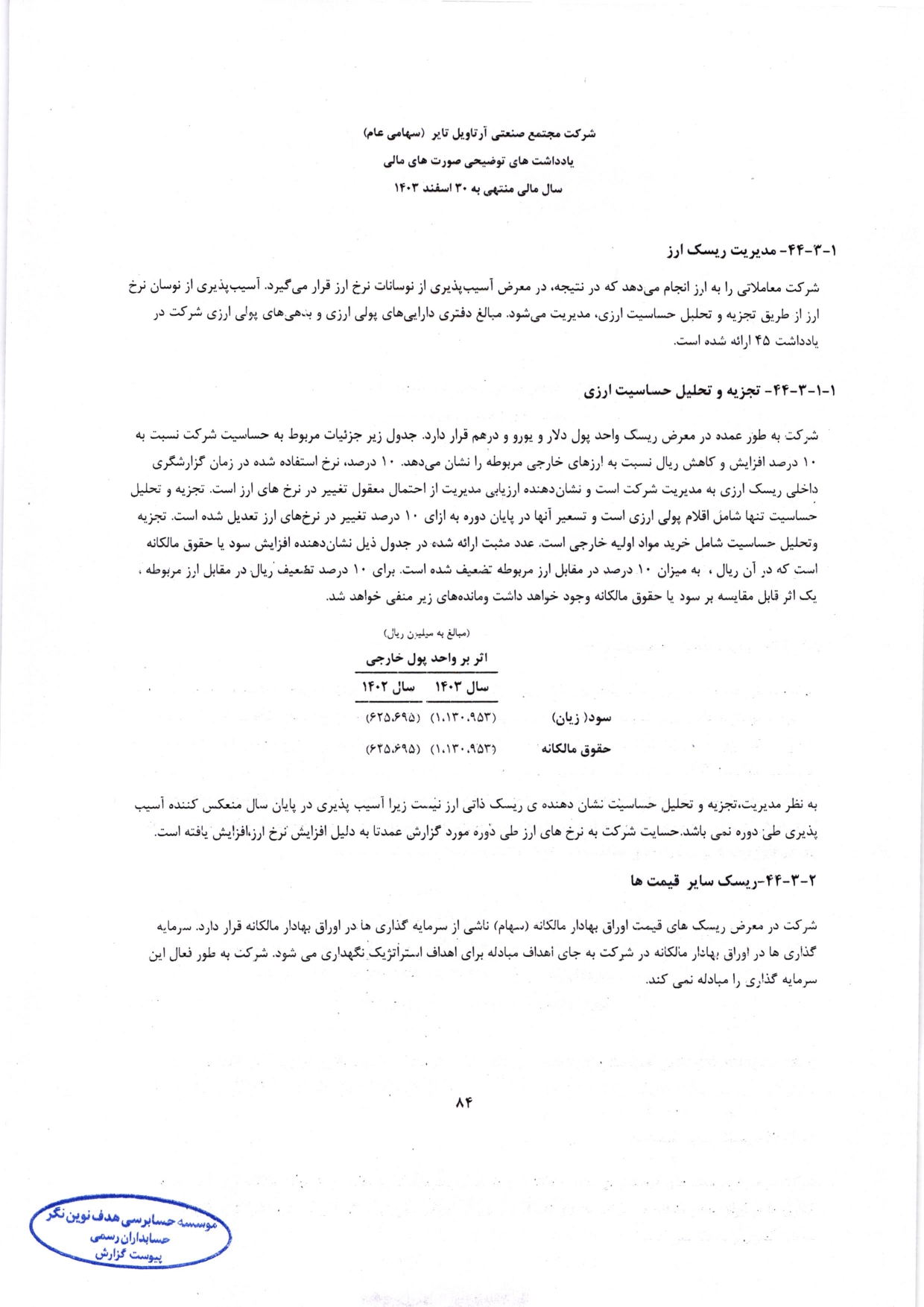 گزارش حسابرس مستقل و بازرس قانونی و صورت های مالی تلفیقی و جداگانه شرکت مجتمع صنعتی آرتاویل تایر (سهامی عام) در سال 1403